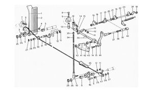 Throttle Control Table