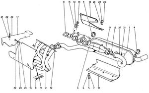 Exhaust System