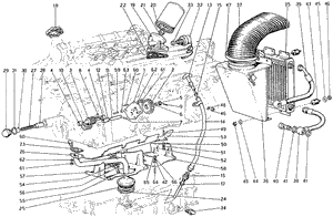 Lubrication System