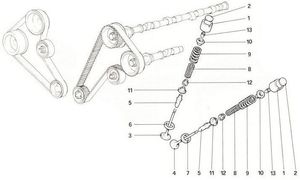 Timing system - Tappets