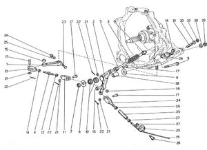 Clutch Operating Control