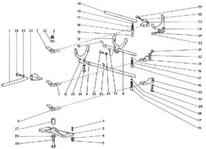 Inside Gearbox Controls