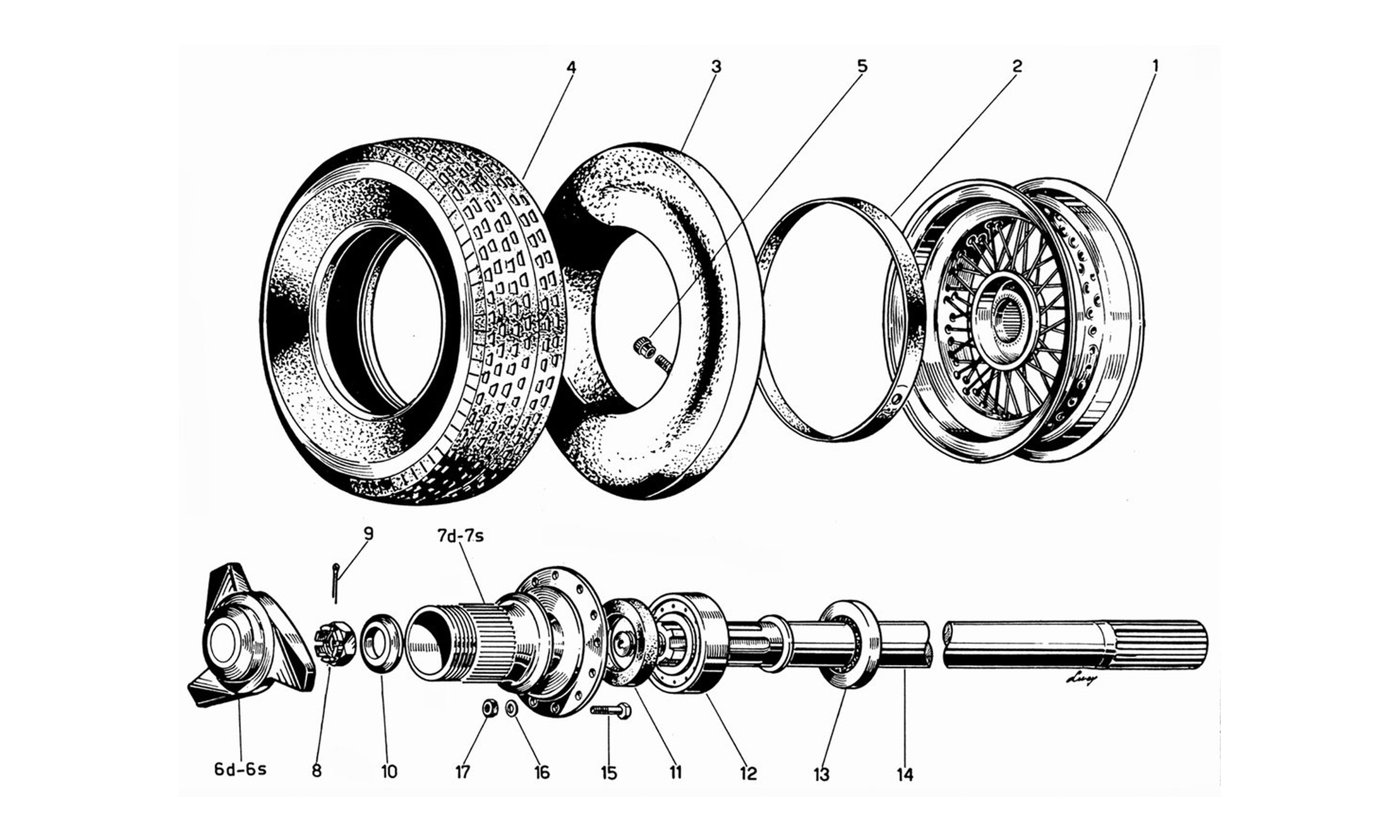 Schematic: Tyres - Wheels - Hubs - Axle