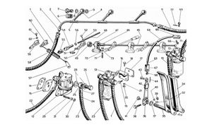 Feeding and Controls