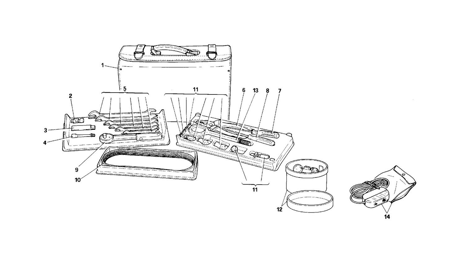 Schematic: Tools Equipment