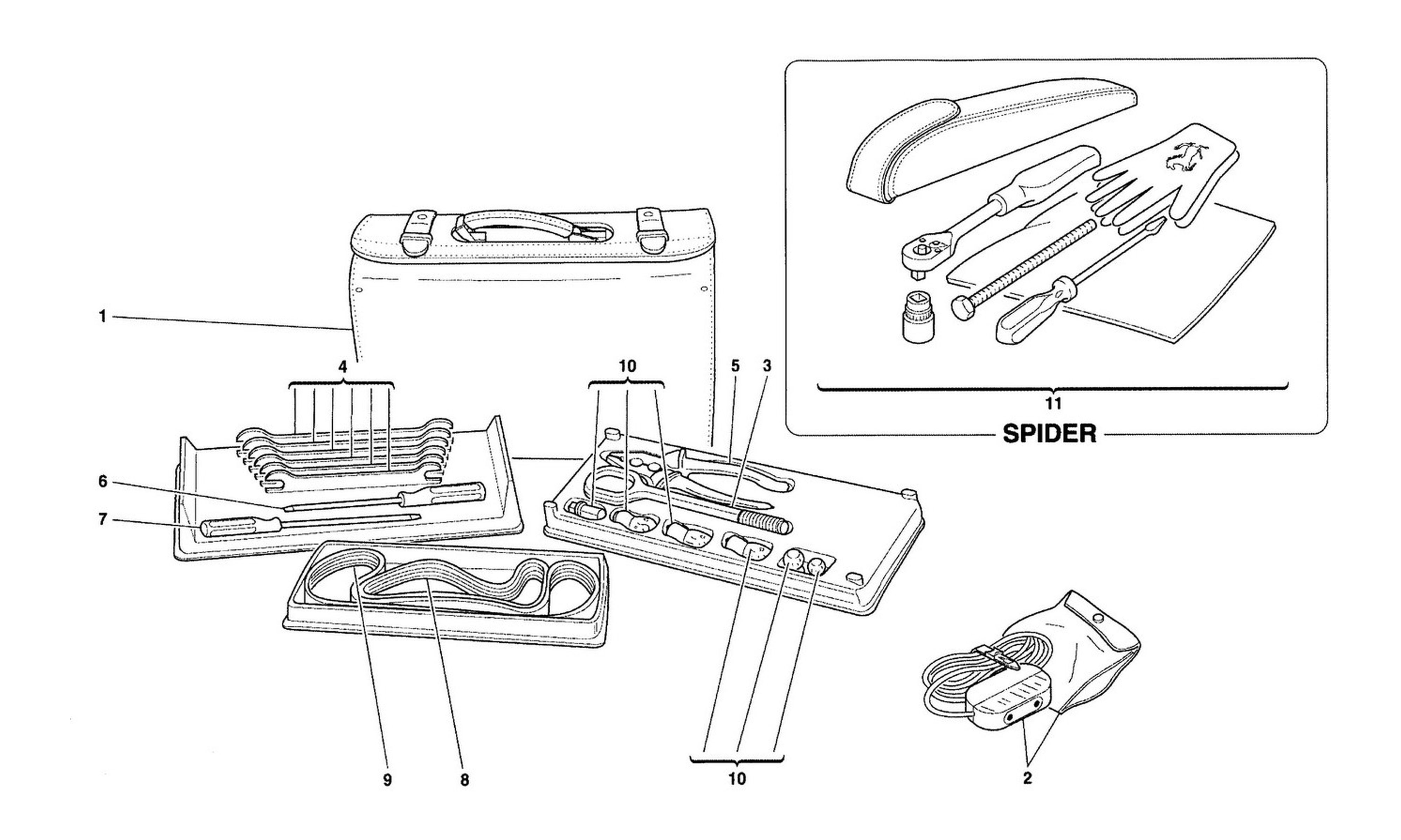 Schematic: Tools Equipment