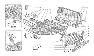 Central Part Structures