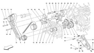 Timing - Controls