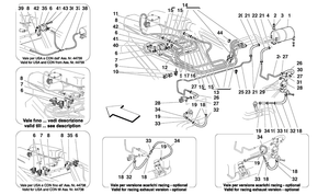 Pneumatics Actuator System