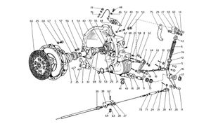 Clutch And Controls