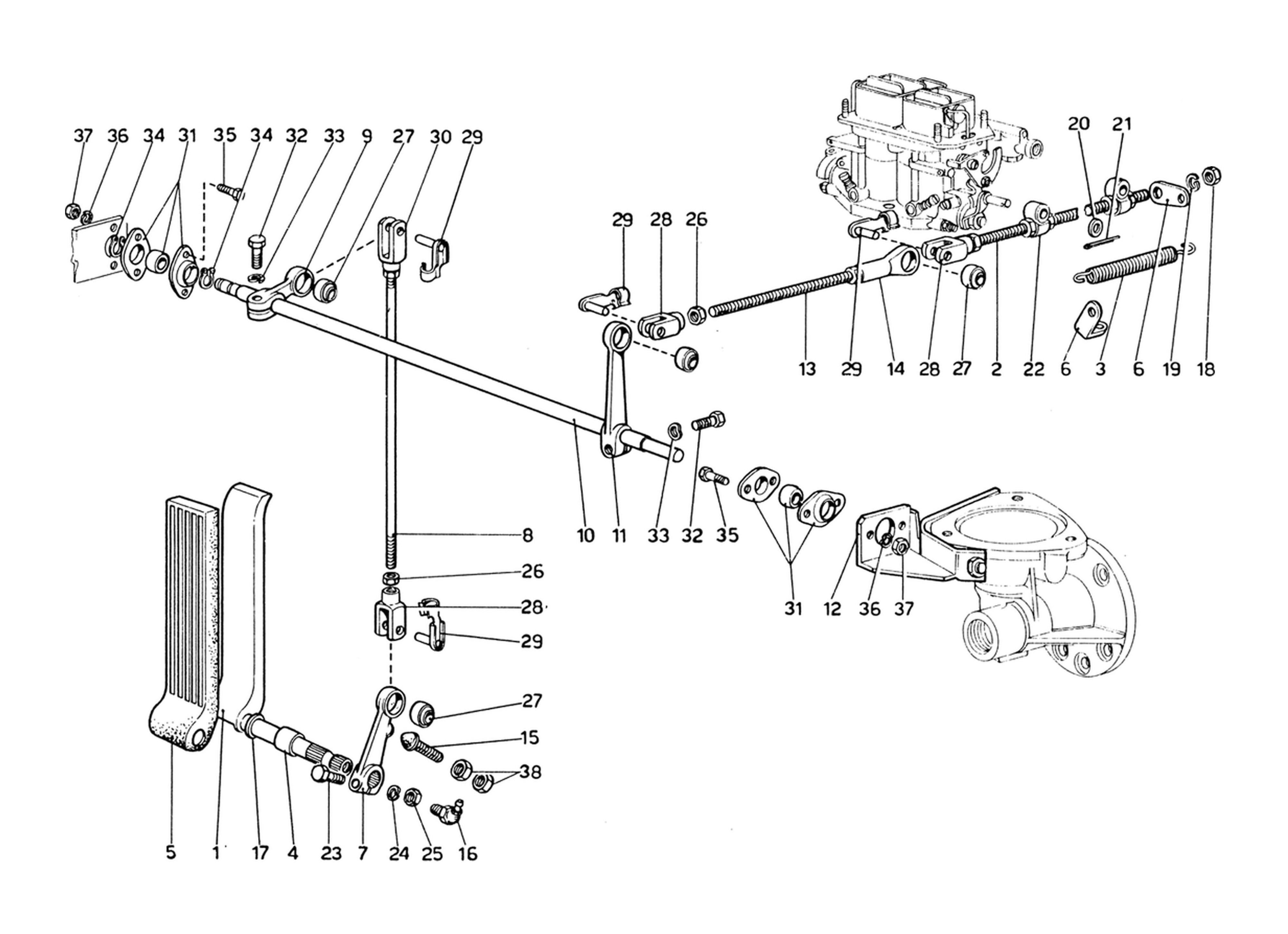 Schematic: Accelerator Control