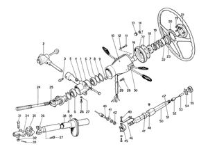 Steering Control