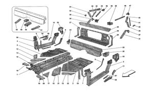 Central Elements And Panels