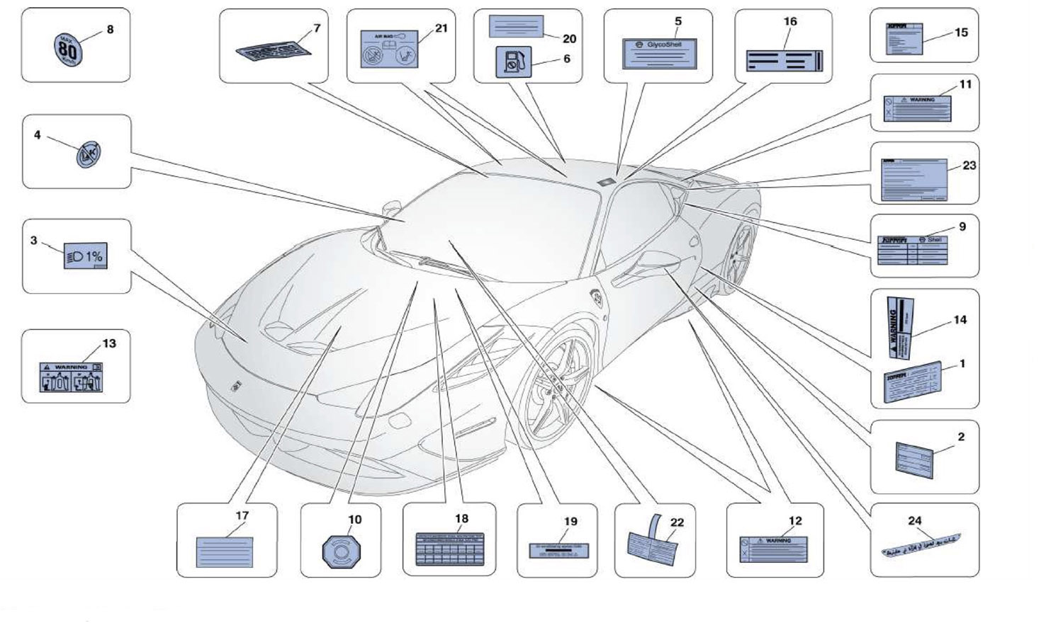 Schematic: Stickers And Labels