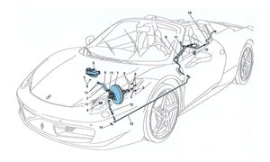 Servo Brake System