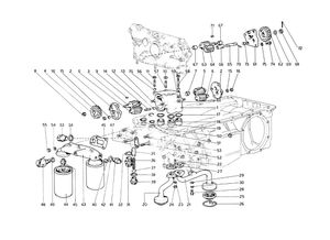 Lubrication - Oil Pumps And Filters