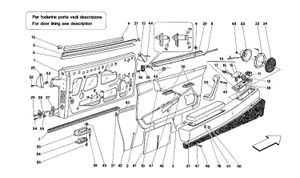 Door - Finishing