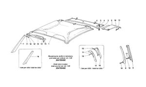 Internal Elements Body -Upper Zone -