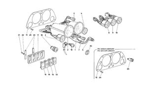 Control And Command Instruments