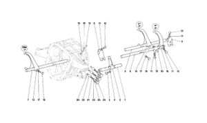 Inside Gearbox Controls