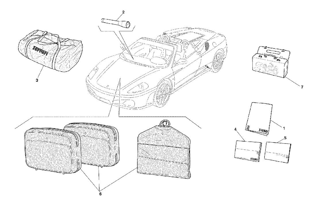 Schematic: Documentation And Accessories