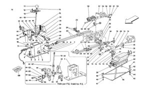 Outside Gearbox Controls