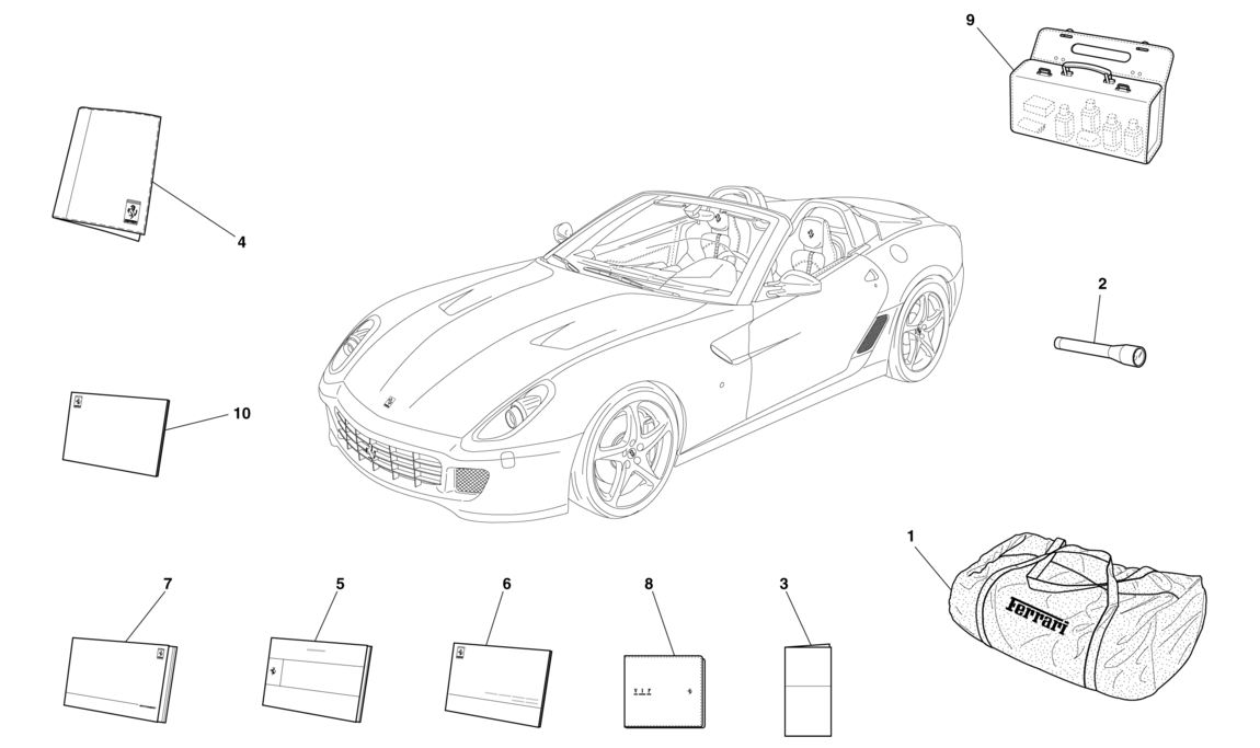 Schematic: Documentation And Accessories