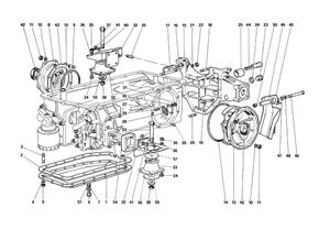 Gearbox - Mounting And Covers